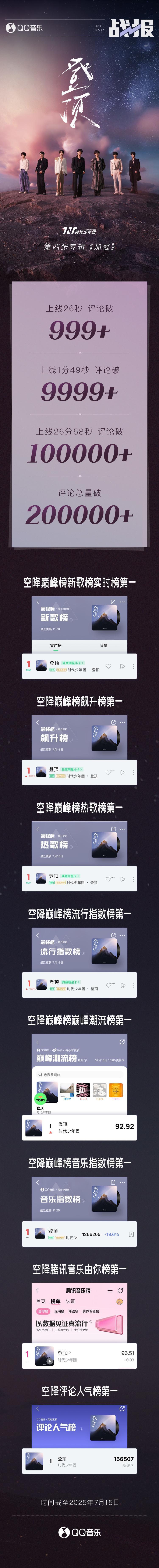 海外華人必看！一招解決QQ音樂地區限制，時代少年團新專輯《加冠》輕鬆聽