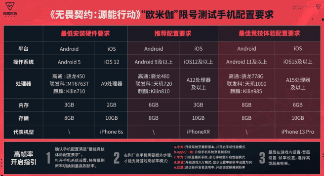 無畏契約源能行動手機設備配置要求，海外怎麼玩無畏契約手游？