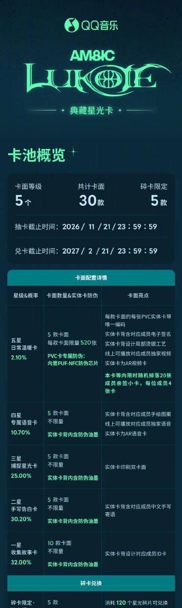 海外華人留學生必看：如何在國外順利使用QQ音樂收聽AM8IC新歌與解決版權限制問題