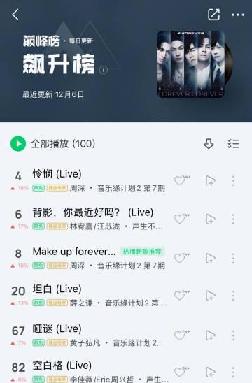 海外華人留學生必看：QQ音樂版權限制解決全攻略，輕鬆收聽《憐憫》等熱門歌曲