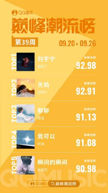 海外追星族必看!QQ音樂地區限制全攻略,輕鬆解鎖周榜單熱門歌曲