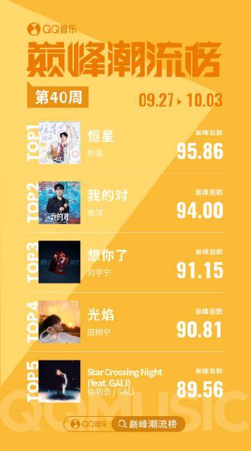 海外華人留學生必看:解決QQ音樂地區限制完整指南,輕鬆收聽最新流行歌曲