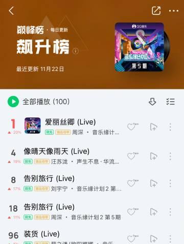 海外追星族必看!QQ音樂地區限制全攻略,告別卡頓灰歌單